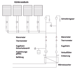Kühldecken Funktion